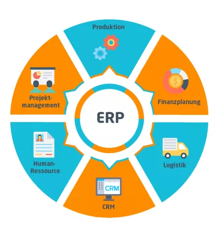 ERP